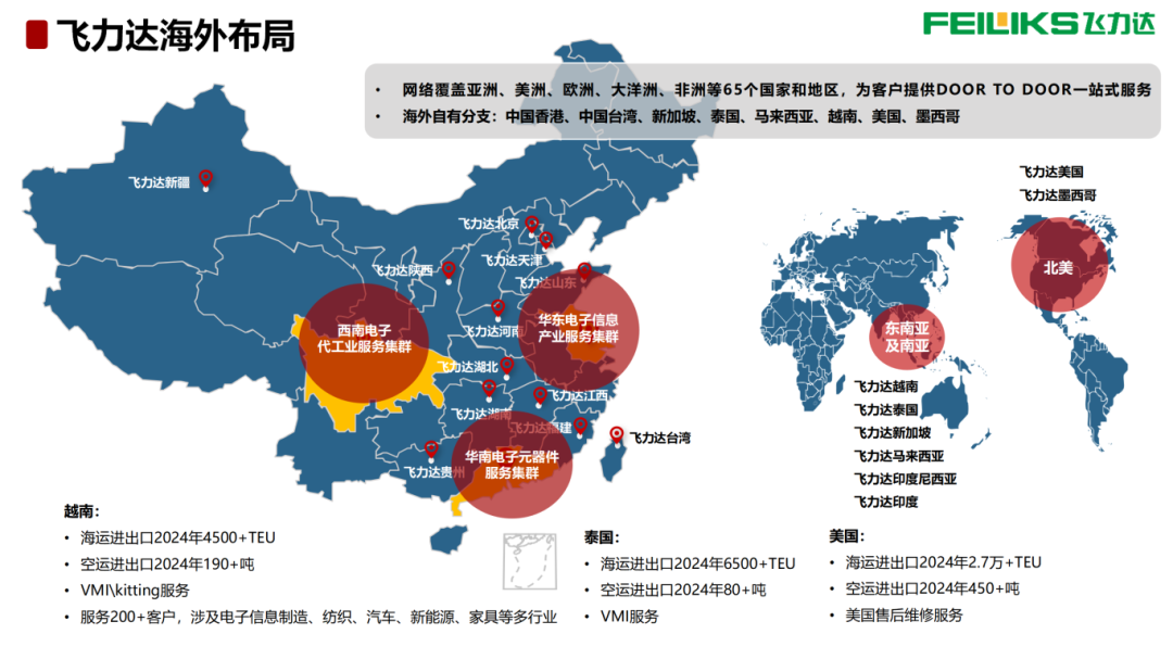 2、飛力達-電子元器件供應鏈-海外物流體系打造-20250409_09.png