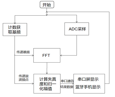 軟件流程圖.png