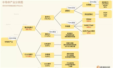 未來的十年，是芯片行業的黃金十年