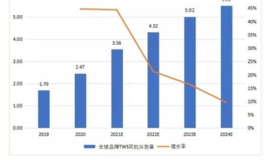 兆易創(chuàng)新競逐IoT細(xì)分賽道，全新電源管理芯片瞄準(zhǔn)億級(jí)TWS市場