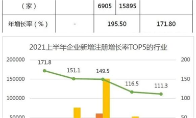 阿里巴巴500億欲收購(gòu)紫光？缺芯無(wú)解，凌通MCUQ3再漲！但國(guó)產(chǎn)替代有好消息！