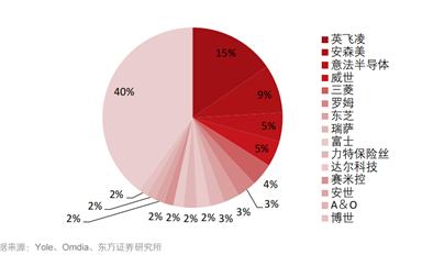 單輪融資達30億元！國產功率半導體火了