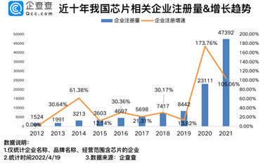 總市值3230億元！2022年科創(chuàng)板上市芯企有多強(qiáng)？