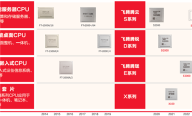 飛騰吧，國產(chǎn)CPU