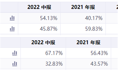 國產(chǎn)芯片SoC崛起！群雄逐鹿，鹿死誰手？