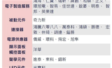 芯片巨頭“下南洋”：擔憂的不是現狀，是趨勢