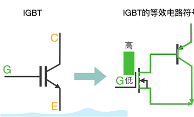必看！IGBT基礎(chǔ)知識(shí)匯總！