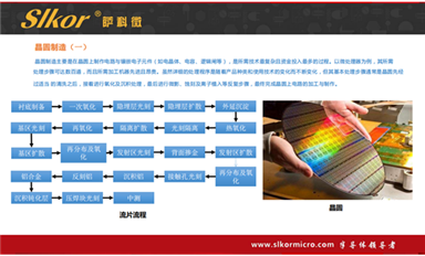 薩科微的產(chǎn)品都是自主研發(fā)嗎？