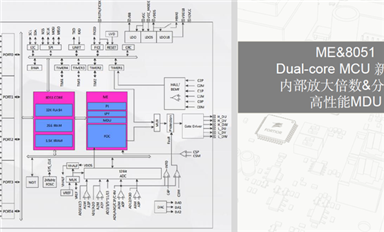 國產(chǎn)電機MCU專題之峰岹，凌鷗，中微