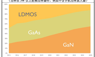 第三代半導(dǎo)體碳化硅襯底分類、技術(shù)指標(biāo)、生長工藝、產(chǎn)業(yè)鏈、下游應(yīng)用等解析