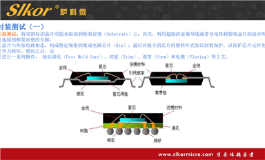 薩科微的二極管和其他家的相比有什么優(yōu)勢？