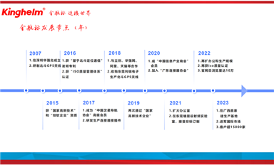 金航標(biāo)和薩科微春節(jié)征文“最佳作品獎”出爐！各獲1000元獎金！（薩科微3月19日芯聞）