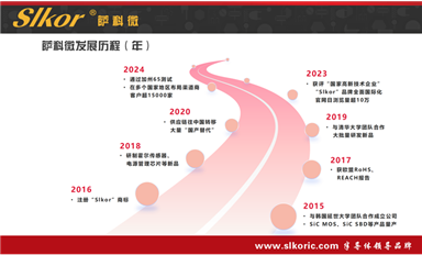 2024年?duì)I收破80億！中芯國(guó)際穩(wěn)居全球純晶圓代工企業(yè)第二（薩科微3月28日每日芯聞）