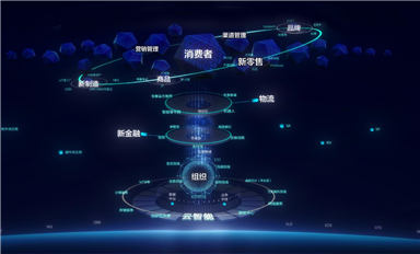 軟件研發流程CMM/敏捷/DevOps三大流程，各自適合哪類項目，這個總結價值一個億。