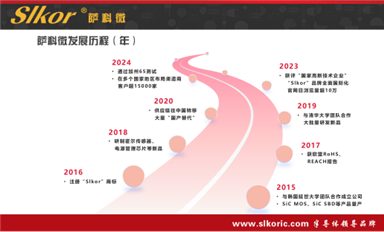 海關(guān)總署：前5個月我國集成電路出口額5264億元（薩科微6月10日每日芯聞）