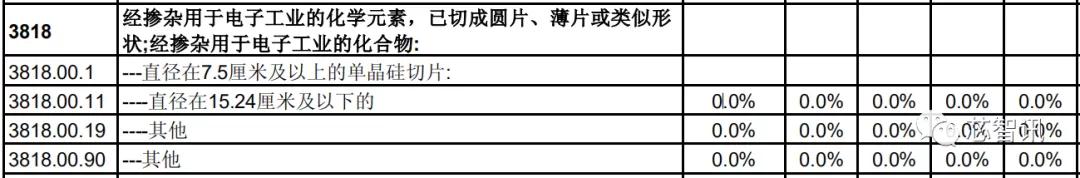 1605750819983739