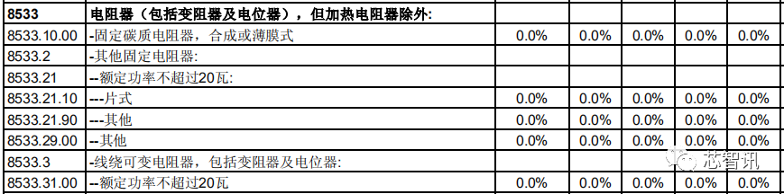 1605751029891313